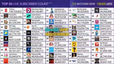 t series subscriber chart.